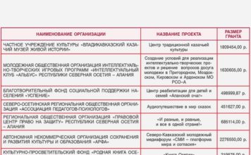 Все гранты – к нам